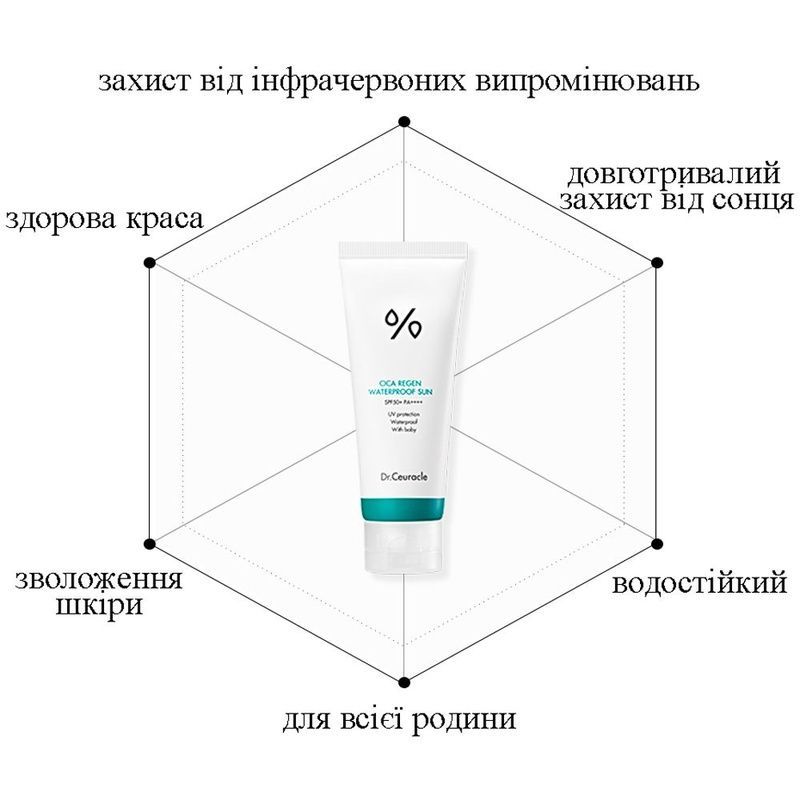 Водостійкий сонцезахисний крем з центелою азіатською SPF50+ PA++++ Dr.Ceuracle, 100 мл 8806133615645 фото