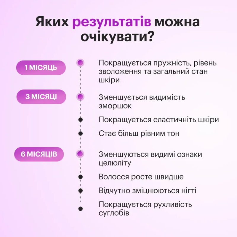 Питний колаген зі смаком лісових ягід Perla Helsa Collagen Nectar, 450 мл 4820292040043 фото