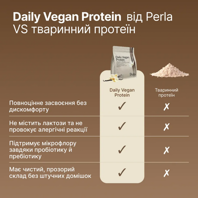 Веганський протеїн Perla Helsa Daily Vegan Protein, 450 г 4820292040401 фото