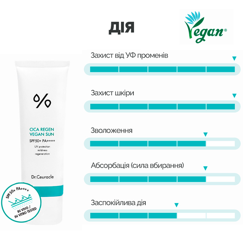 Сонцезахисний веганський крем з центелою азіатською Dr.Ceuracle Cica Regen Vegan Sun SPF50+ PA++++ Відсутнє пакування, 50 мл 88061336149831 фото