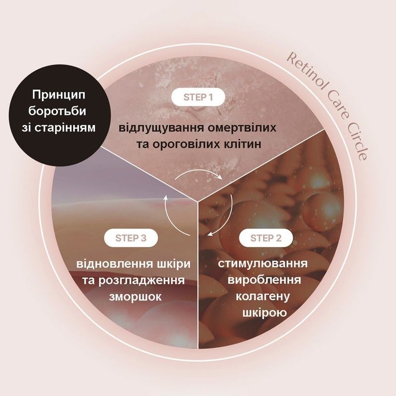 Нічний крем з ретинолом та пептидами Doctors Retin-A Cream, 1.5 мл 8809186778771 фото